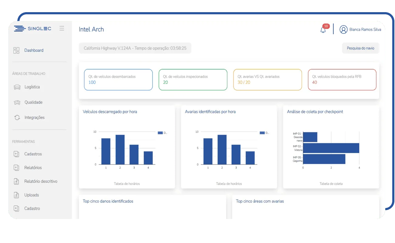 Painel do YMS Autoport, com a contagem de veículos desembarcados, inspecionados e avariados e os gráficos por hora.